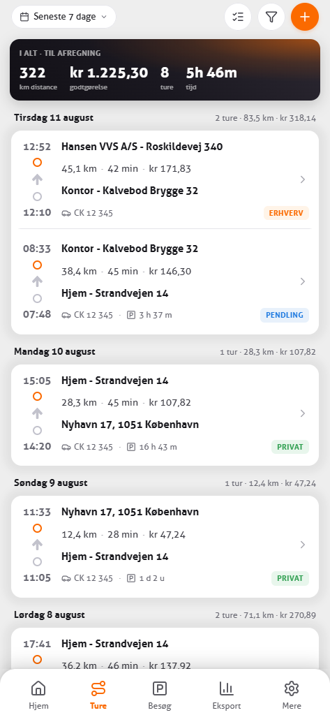 Turoversigt med ture og afstand pr. dag