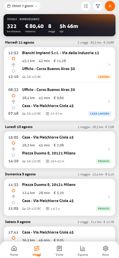 Elenco dei viaggi con viaggi e distanza per giorno