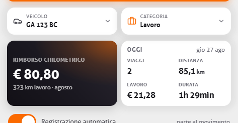 Scelta del veicolo e della categoria con il riquadro del rimborso chilometrico e come va la giornata