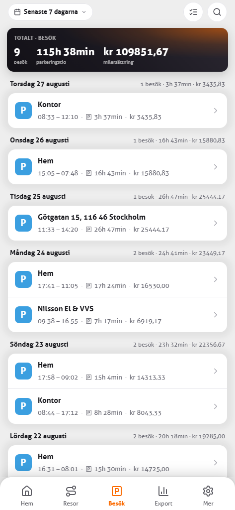 Dina besök och timmar