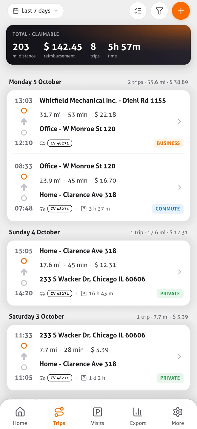The trip overview in the MoveJack app: trips per day with times, miles, reimbursement and license plate, each marked business, commute or private