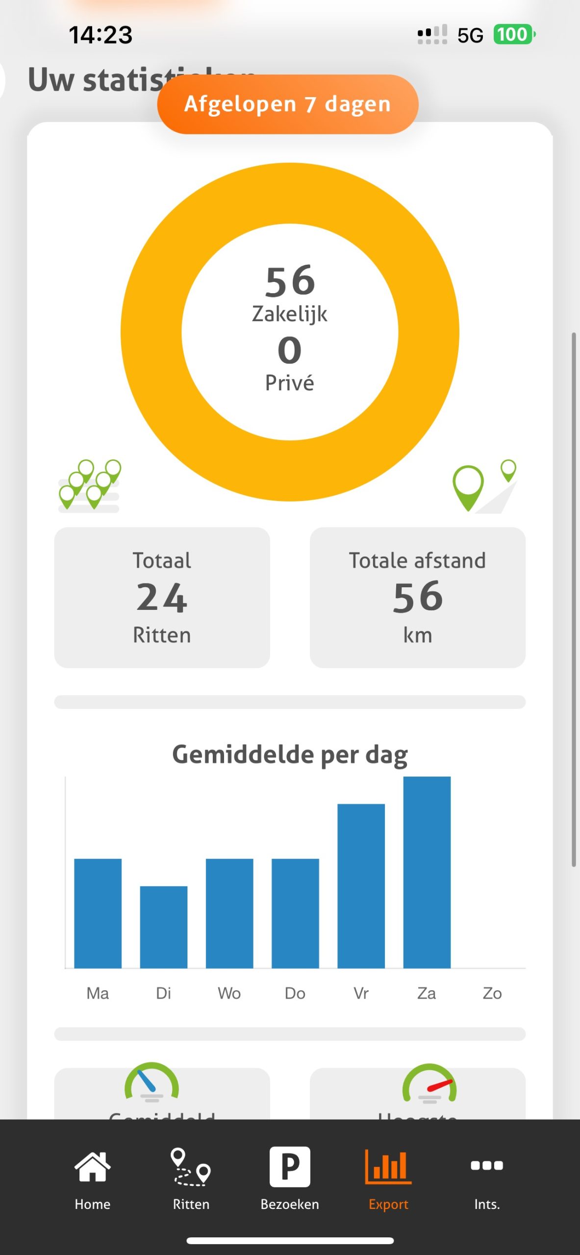 Live statistieken