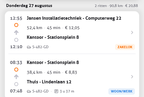 Twee ritten van een dag met adres, afstand, bedrag en de categorielabels zakelijk en woon-werk